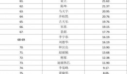 中国明星爆料明细查询最新,热点事件与幕后真相大起底