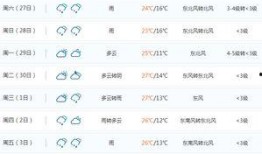 新闻爆料南阳天气预报最新,晴雨交替，气温波动明显”
